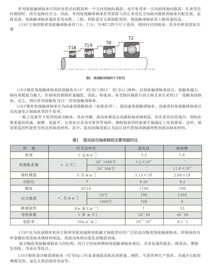 角接觸球軸承結(jié)構(gòu)類型及特點