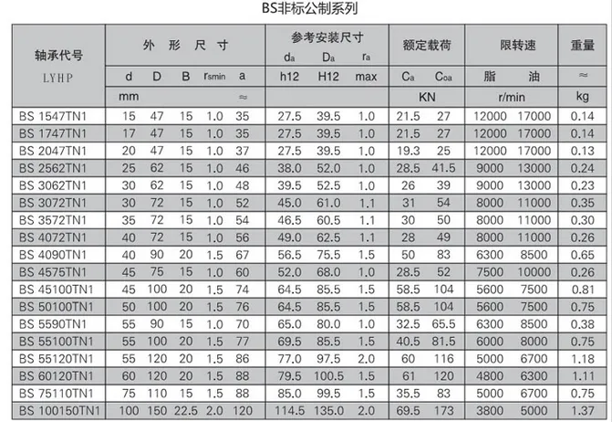 BS系列絲杠軸承（TAC系列）